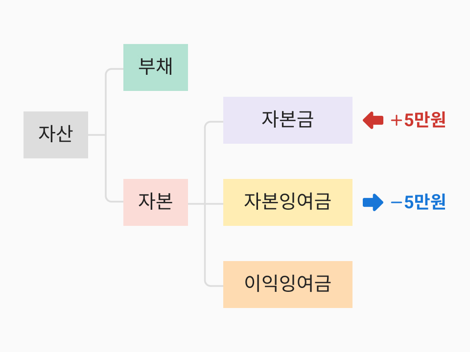 img_무상증자1.jpg
