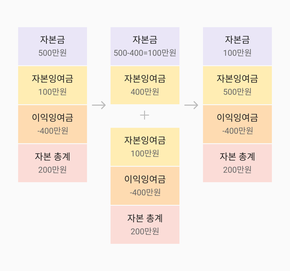 img_무상감자2.jpg