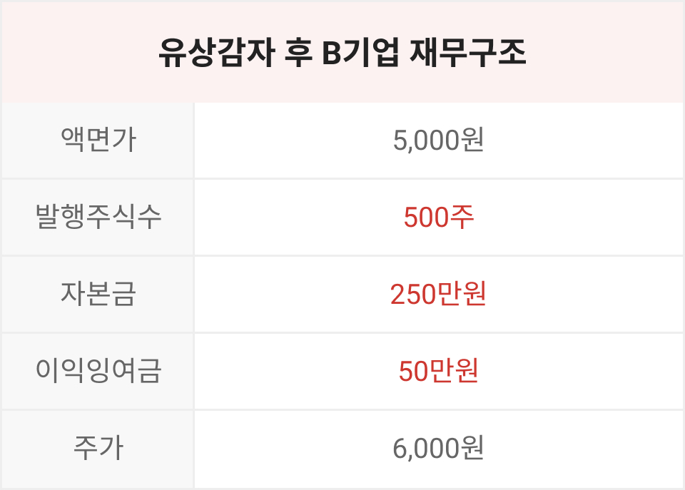 img_유상감자3.jpg